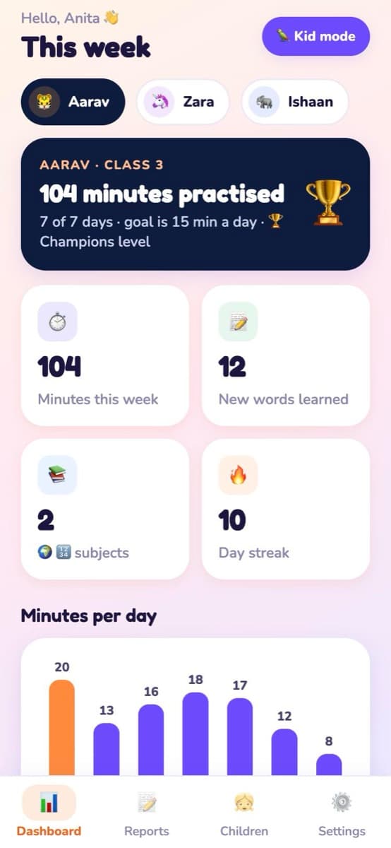 Parent dashboard with minutes practised